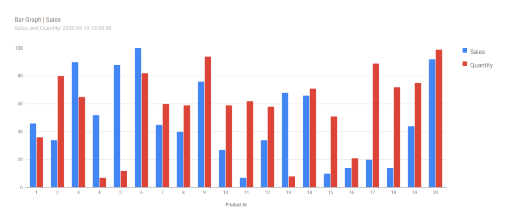 Google Bar Charts