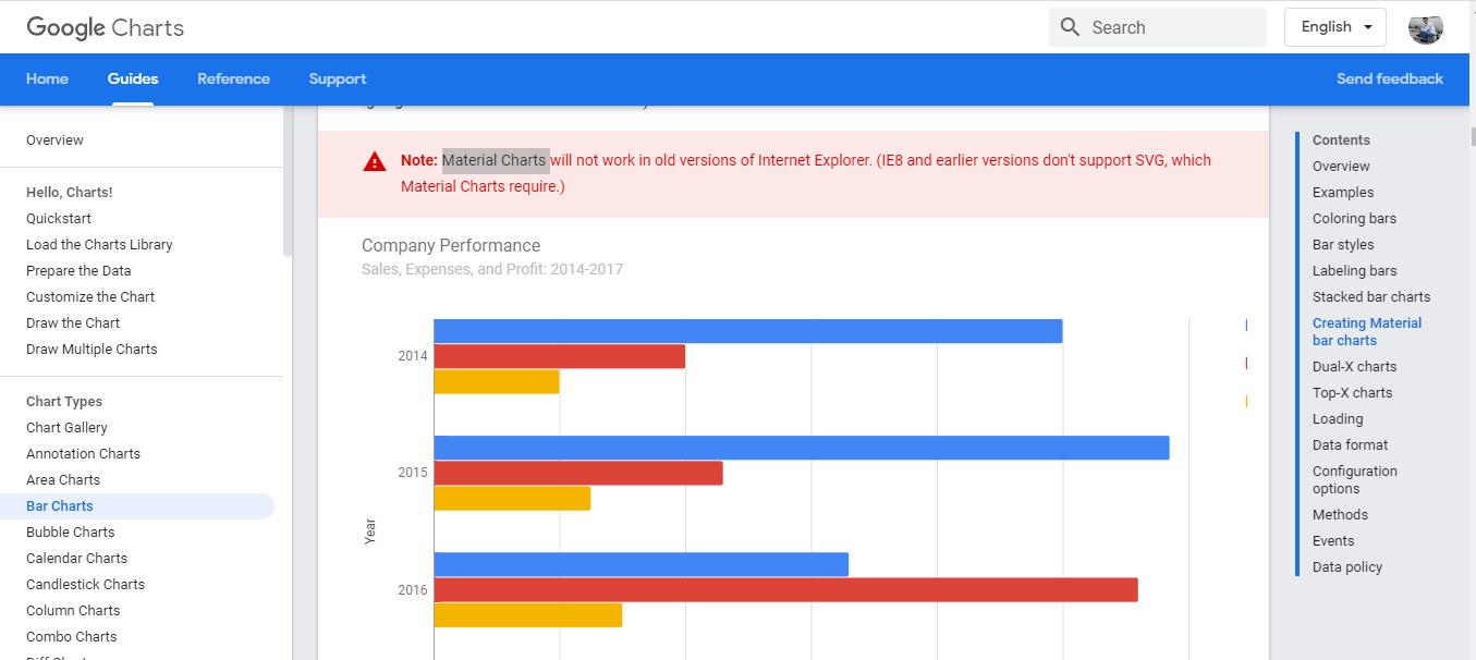 Google Material Charts