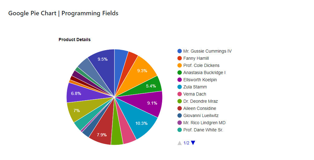 Google pie chart
