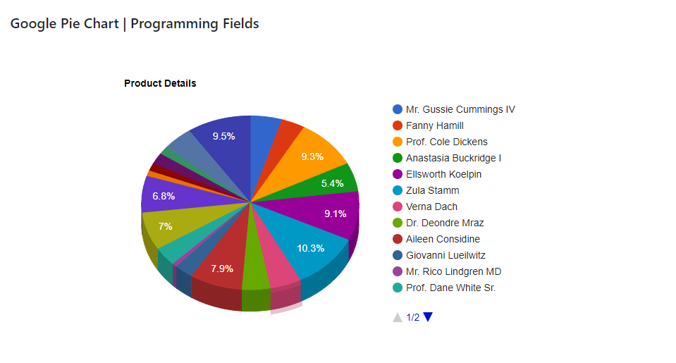 3D Pie Chart